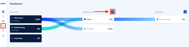 Dashboard Audience Count
